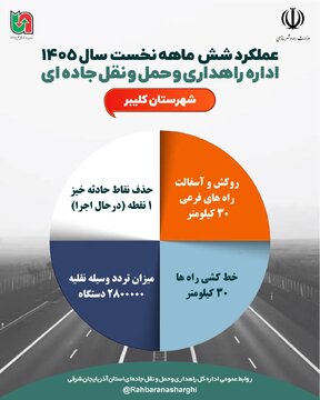 اطلاع نگاشت |عملکرد اداره کل راهداری وحمل ونقل جاده ای شهرستان کلیبر در شش ماهه نخست سال ۱۴۰۵