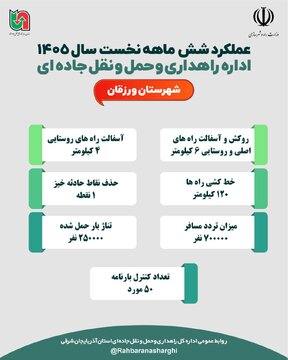 ورزقان