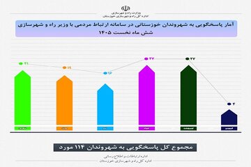 سایز 6 ماهه