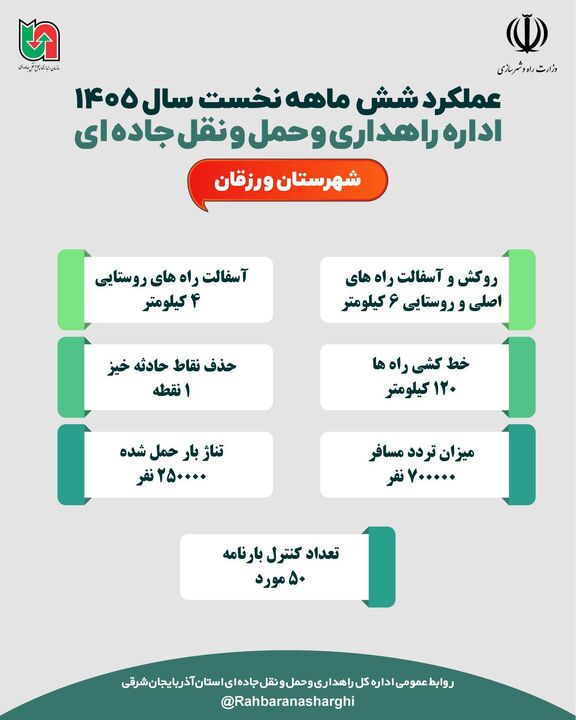 اطلاع نگاشت |عملکرد اداره راهداری وحمل ونقل جاده ای  شهرستان ورزقان در شش ماهه نخست سال ۱۴۰۵