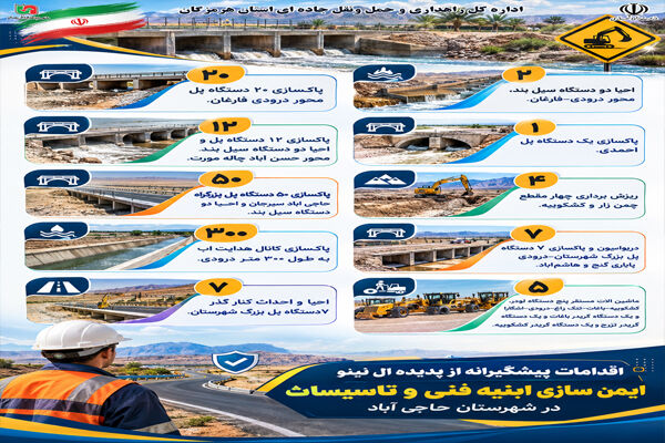 اطلاع‌نگاشت |ایمن‌سازی ۹۰ دستگاه پل در محورهای حاجی‌آباد هرمزگان