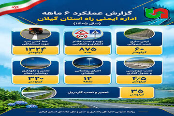 گیلان