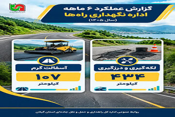 گیلان