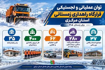 ایفوگرافی