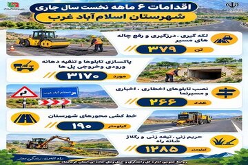 اطلاع نگاشت | اقدامات انجام شده اداره راهداری و حمل و نقل جاده ای شهرستان اسلام آباد غرب _ استان کرمانشاه