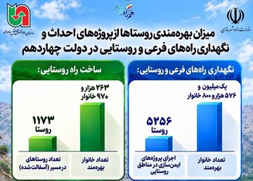 اطلاع‌نگاشت| ریشه‌های پایدار، ایران ماندگار