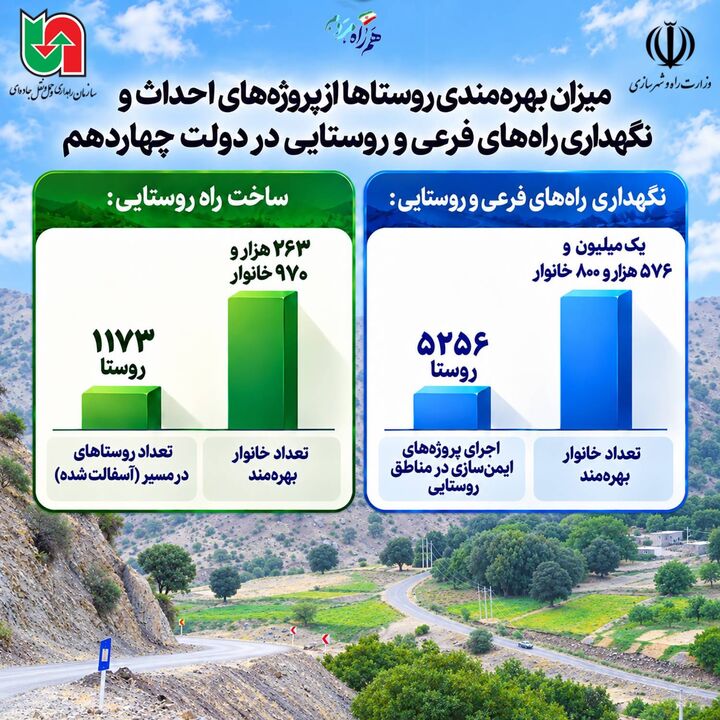 اطلاع‌نگاشت| ریشه‌های پایدار، ایران ماندگار