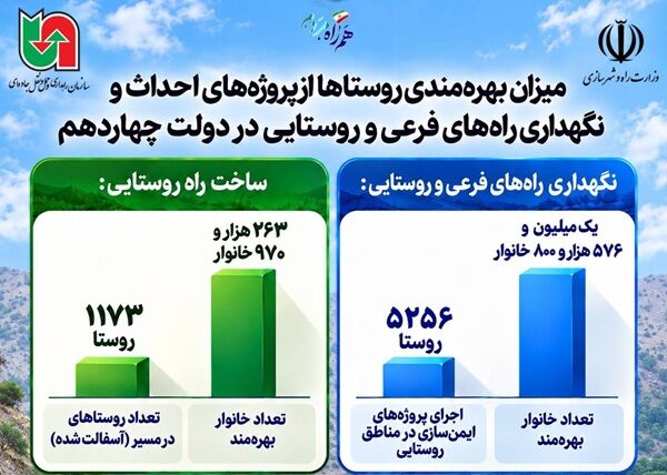 اطلاع‌نگاشت| ریشه‌های پایدار، ایران ماندگار