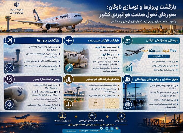 اطلاع‌نگاشت| بازگشت پروازها و نوسازی ناوگان؛ محورهای تحول صنعت هوانوردی
