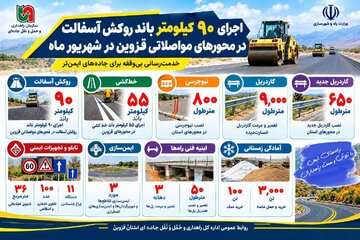 اطلاع‌نگاشت | اجرای ۹۰ کیلومتر باند روکش آسفالت در محورهای مواصلاتی قزوین طی شهریور ماه