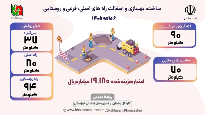 اطلاع نگاشت| بهسازی و روکش آسفالت محورهای خوزستان طی ۶ماهه ۱۴۰۵