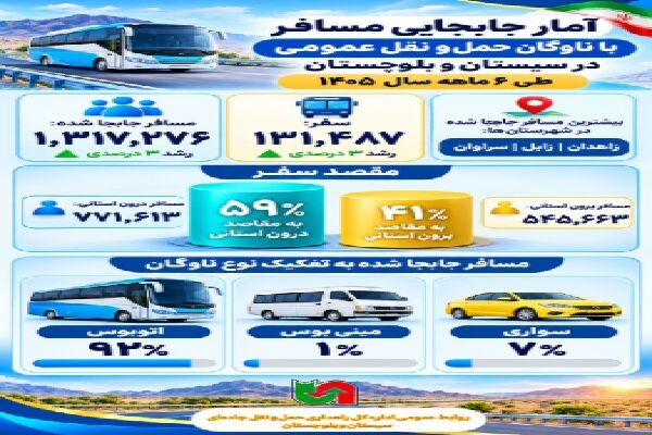اطلاع نگاشت