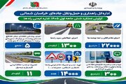 اطلاع نگاشت | اقدامات اداره ایمنی راه های اداره کل راهداری و حمل و نقل جاده ای خراسان شمالی در نیمه نخست سال ۱۴۰۵