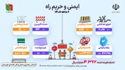 اطلاع نگاشت| ایمن سازی محورهای خوزستان طی ۶ماهه ۱۴۰۵
