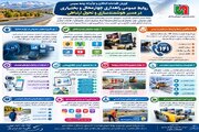 پادکست | روابط عمومی راهداری چهارمحال و بختیاری در مسیر هوشمندسازی و تحول ارتباطی