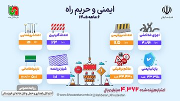 اطلاع نگاشت| ایمن سازی محورهای خوزستان طی ۶ماهه ۱۴۰۵