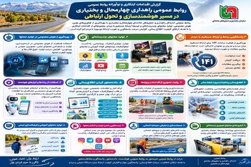 پادکست | روابط عمومی راهداری چهارمحال و بختیاری در مسیر هوشمندسازی و تحول ارتباطی