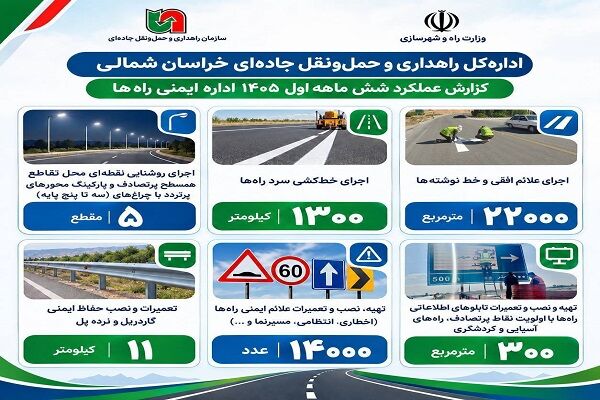 اطلاع نگاشت