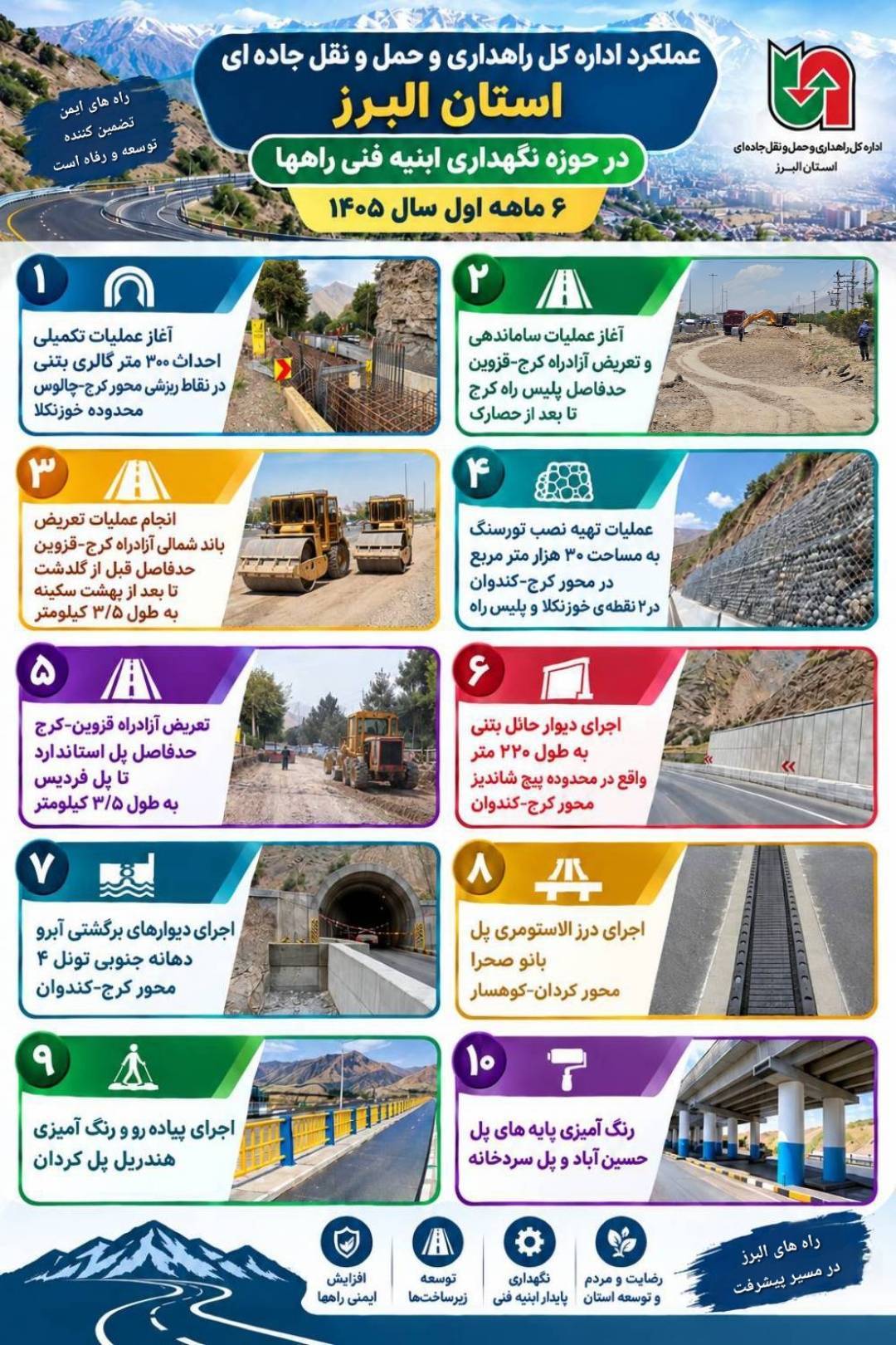 اطلاع نگاشت | اقدامات شاخص اداره نگهداری ابنیه فنی راه ها(البرز) در ۶ ماه نخست سال ۱۴۰۵ 
