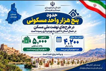اطلاع نگاشت|بهره‌برداری از حدود پنج هزار واحد طرح نهضت ملی مسکن در شمال سیستان و بلوچستان