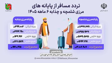 اطلاع نگاشت| تردد مسافر از پایانه های مرزی خوزستان طی 6 ماهه 1405