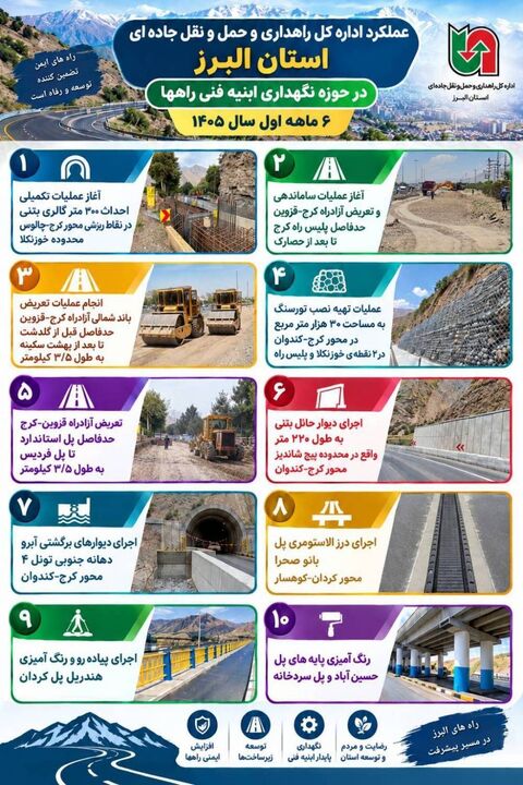 اطلاع نگاشت | اقدامات شاخص اداره نگهداری ابنیه فنی راه ها در ۶ ماه نخست سال ۱۴۰۵
