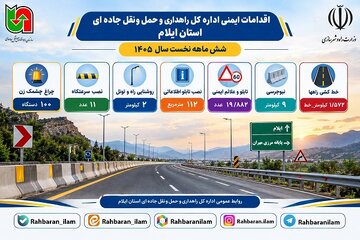 اقدامات ایمنی اداره کل راهداری و حمل و نقل جاده ای استان ایلام در نیمه نخست سال ۱۴۰۵