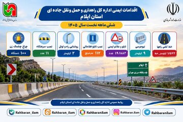 اطلاع نگاشت| اقدامات ایمنی اداره کل راهداری و حمل و نقل جاده ای استان ایلام در نیمه نخست سال ۱۴۰۵