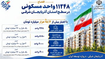 اطلاع نگاشت | افتتاح ۱۱۲۴۸ واحد مسکونی در سطح استان آذربایجان شرقی