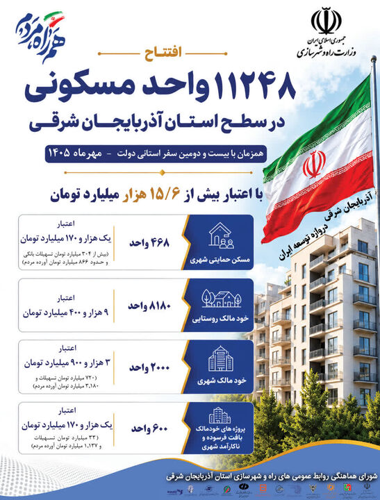 اطلاع نگاشت | افتتاح ۱۱۲۴۸ واحد مسکونی در سطح استان آذربایجان شرقی