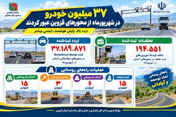 اطلاع‌نگاشت | ۳۷ میلیون خودرو در شهریورماه از محورهای قزوین عبور کردند