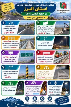 اطلاع نگاشت | اقدامات شاخص اداره ایمنی راه ها در ۶ ماه نخست سال ۱۴۰۵