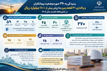 استان اصفهان