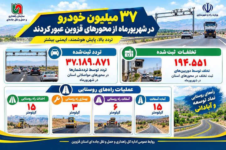 اطلاع‌نگاشت | ۳۷ میلیون خودرو در شهریورماه از محورهای قزوین عبور کردند