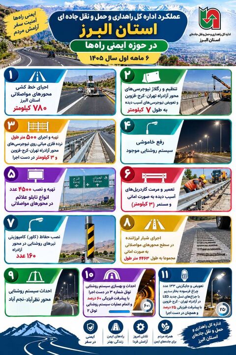 اطلاع نگاشت | اقدامات شاخص اداره ایمنی راه ها در ۶ ماه نخست سال ۱۴۰۵