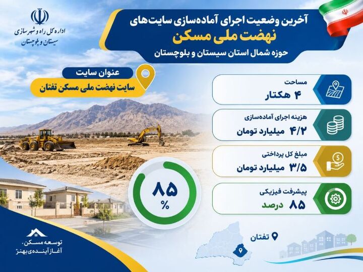 اطلاع نگاشت| گذری بر آخرین وضعیت طرح نهضت ملی مسکن شهرستان تفتان سیستان و بلوچستان