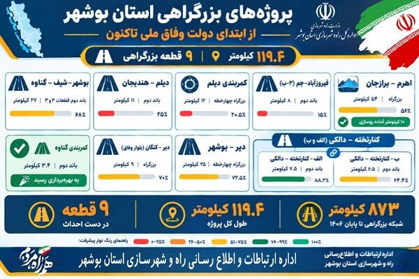 اطلاع نگاشت بزرگراه بوشهر