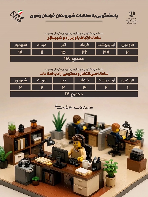 اطلاع نگاشت | پاسخگویی به مطالبات شهروندان خراسان رضوی در سامانه ارتباط با وزیر راه و شهرسازی