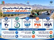 اطلاع‌نگاشت| بهسازی، روکش آسفالت و ایمن‌سازی کریدور تهران–خسروی؛ گامی در توسعه ترانزیت و رونق تجارت بین‌المللی