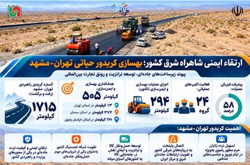 اطلاع‌نگاشت/ارتقاء ایمنی شاهراه شرق کشور؛ بهسازی کریدور حیاتی تهران-مشهد