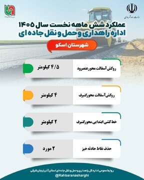 اینفو