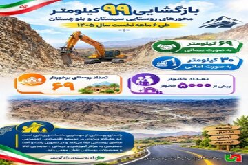 اطلاع نگاشت
