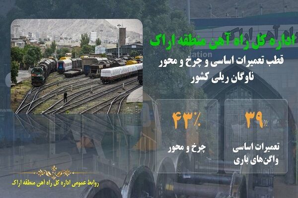 ریلی