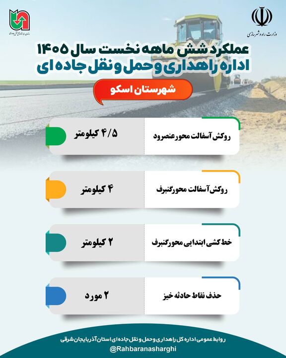 اطلاع نگاشت |عملکرد اداره کل راهداری وحمل ونقل جاده ای شهرستان اسکودر شش ماهه نخست سال ۱۴۰۵