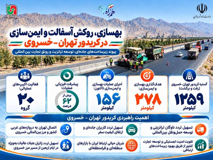 اطلاع‌نگاشت| بهسازی، روکش آسفالت و ایمن‌سازی کریدور تهران–خسروی؛ گامی در توسعه ترانزیت و رونق تجارت بین‌المللی
