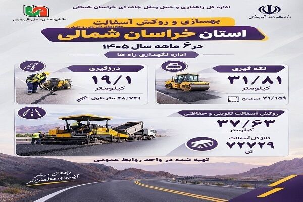 اینفو