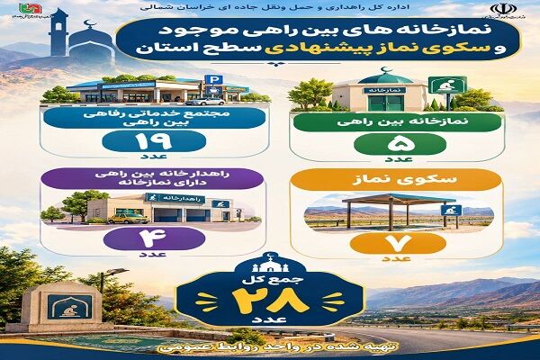 اطلاع نگاشت