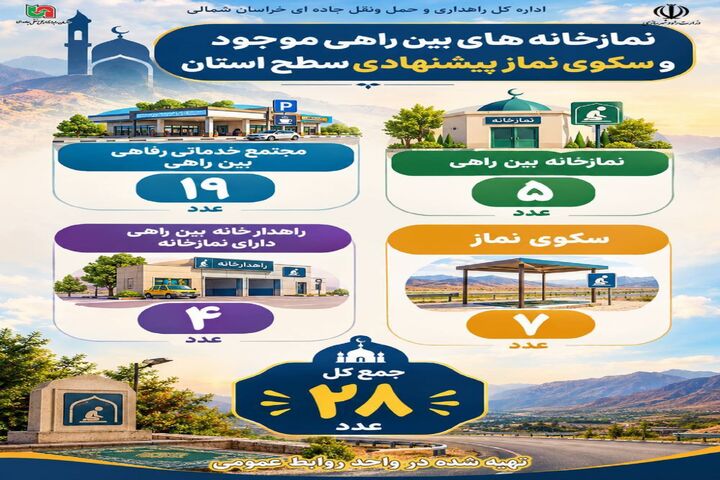 اطلاع‌نگاشت | فعالیت ۲۸ نمازخانه و سکوی نماز بین‌راهی در محورهای مواصلاتی خراسان شمالی
