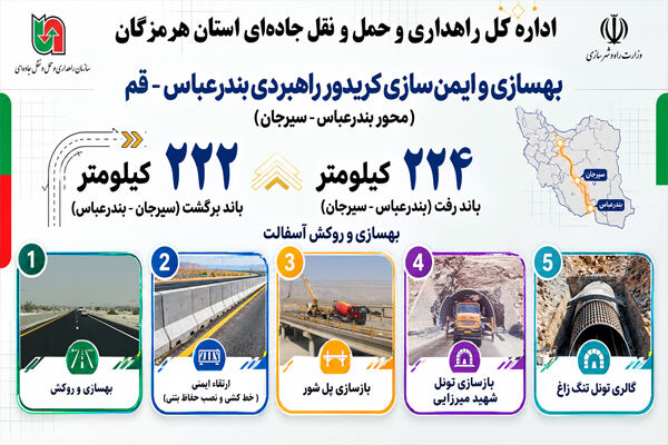 اطلاع نگاشت |بهسازی و ایمن سازی کریدور راهبردی بندرعباس - قم