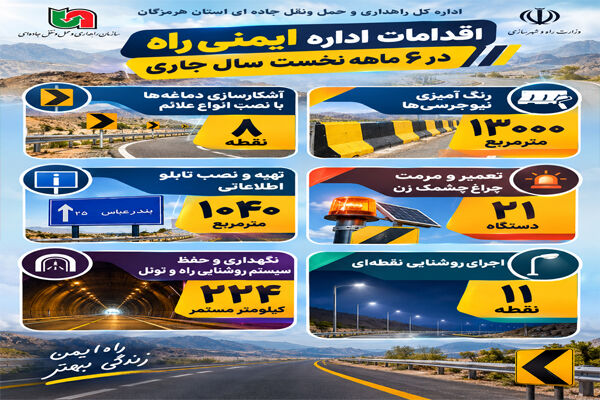 اطلاع‌نگاشت|اقدامات اداره ایمنی راه محور های مواصلاتی استان هرمزگان در 6 ماه نخست سال جاری